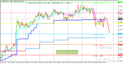 forex-trading-01-06-2017-2.png