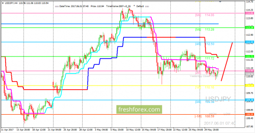 forex-trading-01-06-2017-3.png