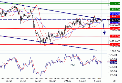 ALUMINIUM(LME)20100611.GIF