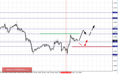 forex-fractal-analysis-01-06-2017-2.png