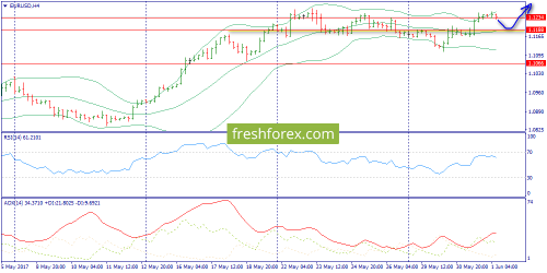 forex-trend-01-06-2017-2.png