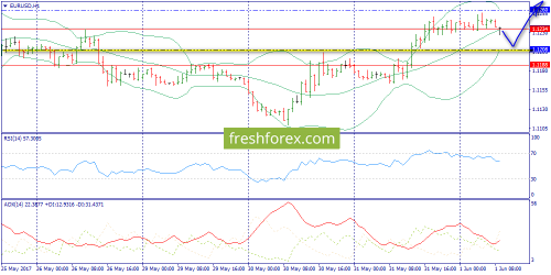 forex-trend-01-06-2017-3.png