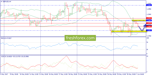 forex-trend-01-06-2017-5.png