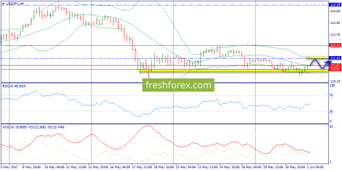 forex-trend-01-06-2017-8.png