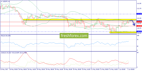 forex-trend-01-06-2017-9.png