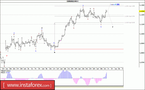 forex-wave-analysis-01-06-2017-1.gif