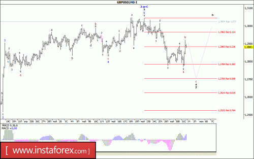 forex-wave-analysis-01-06-2017-2.gif