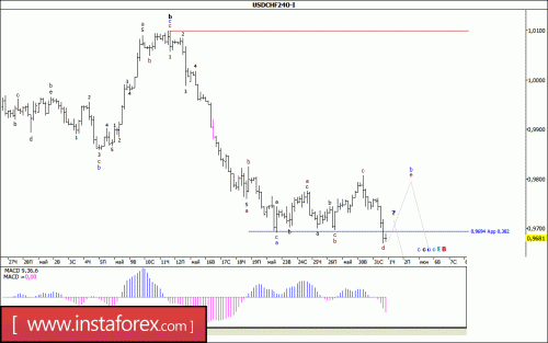 forex-wave-analysis-01-06-2017-3.gif