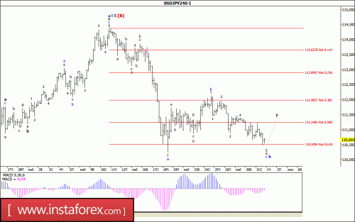 forex-wave-analysis-01-06-2017-4.gif