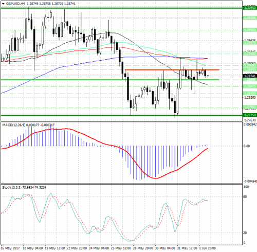 forex-analysis-gbpusd-02-06-2017.png