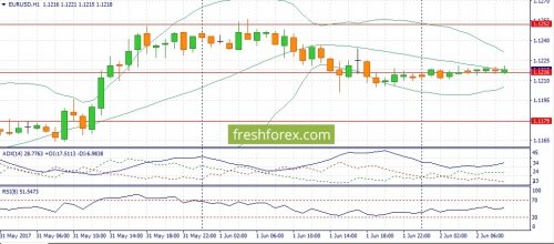 forex-fundamental-analysis-02-06-2017-1.jpg