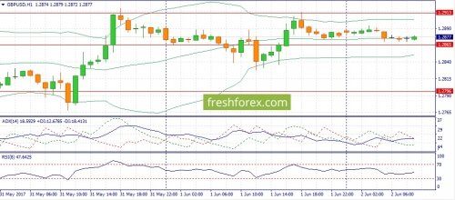 forex-fundamental-analysis-02-06-2017-2.jpg