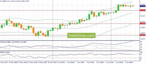 forex-fundamental-analysis-02-06-2017-3.jpg