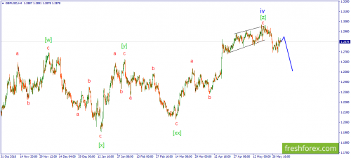 forex-wave-02-06-2017-2.png