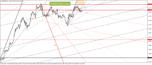forex-gann-02-06-2017-2.png