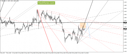 forex-gann-02-06-2017-4.png
