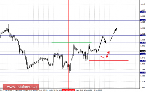forex-fractal-analysis-02-06-2017-2.png