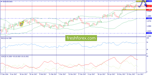 forex-trend-02-06-2017-1.png