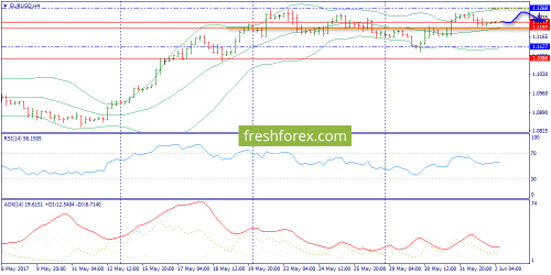 forex-trend-02-06-2017-2.png
