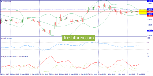 forex-trend-02-06-2017-3.png