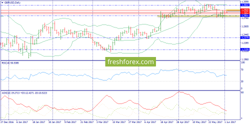 forex-trend-02-06-2017-4.png