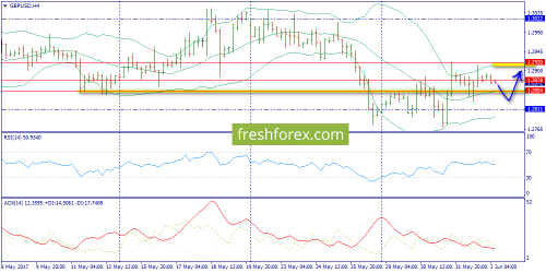 forex-trend-02-06-2017-5.png