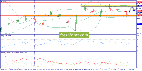 forex-trend-02-06-2017-6.png