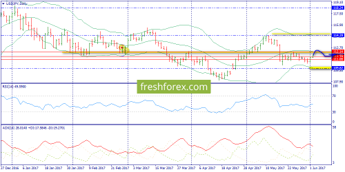 forex-trend-02-06-2017-7.png