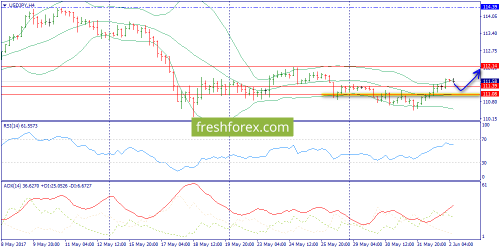forex-trend-02-06-2017-8.png