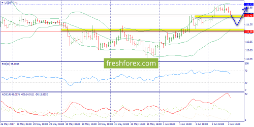 forex-trend-02-06-2017-9.png