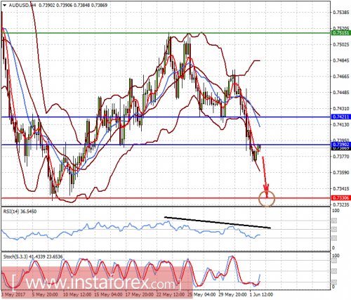 forex-prognosis-02-06-2017-1.png