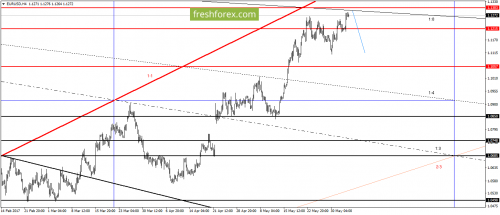 forex-gann-05-06-2017-1.png