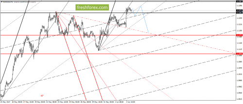 forex-gann-05-06-2017-2.png