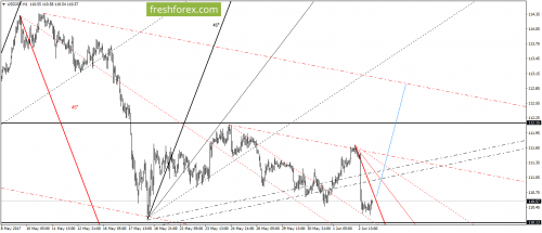 forex-gann-05-06-2017-6.png