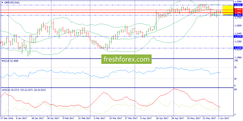 forex-trend-05-06-2017-4.png