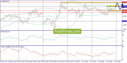 forex-trend-05-06-2017-6.png