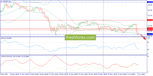 forex-trend-05-06-2017-8.png