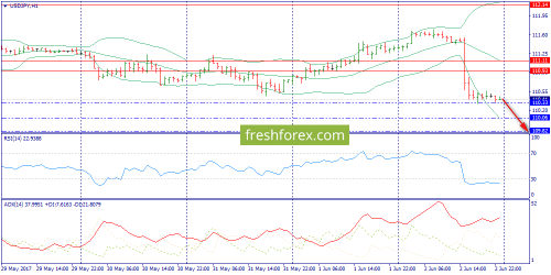 forex-trend-05-06-2017-9.png