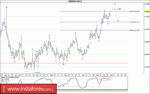 forex-wave-analysis-weekly-05-06-2017-1.gif