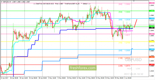 forex-trading-05-06-2017-2.png