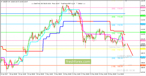 forex-trading-05-06-2017-3.png