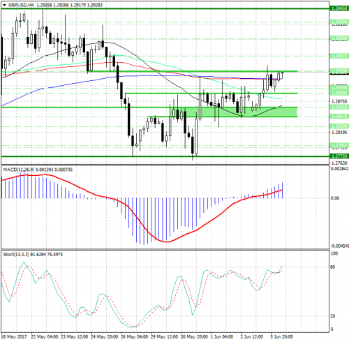 forex-analysis-gbpusd-06-06-2017.png