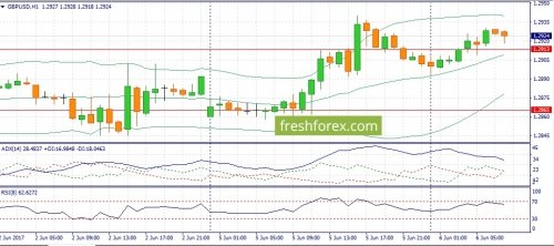 forex-fundamental-analysis-06-06-2017-2.jpg