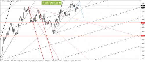 forex-gann-06-06-2017-2.png