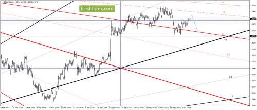 forex-gann-06-06-2017-3.png