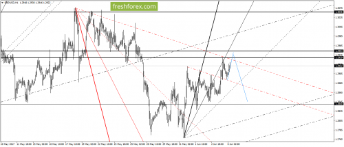 forex-gann-06-06-2017-4.png