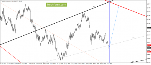 forex-gann-06-06-2017-5.png