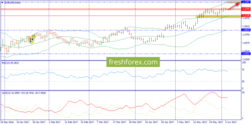 forex-trend-06-06-2017-1.png