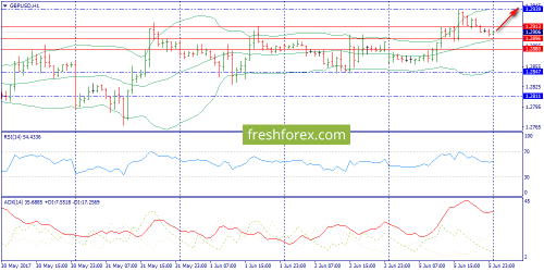 forex-trend-06-06-2017-6.png