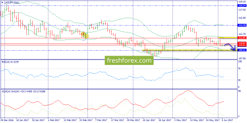 forex-trend-06-06-2017-7.png